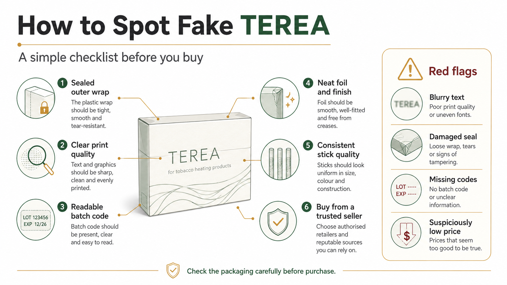 How to spot fake TEREA checklist covering packaging, print quality, batch codes, seals and seller checks