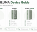 IQOS ILUMA device guide comparing ILUMA i One, ILUMA i and ILUMA i Prime