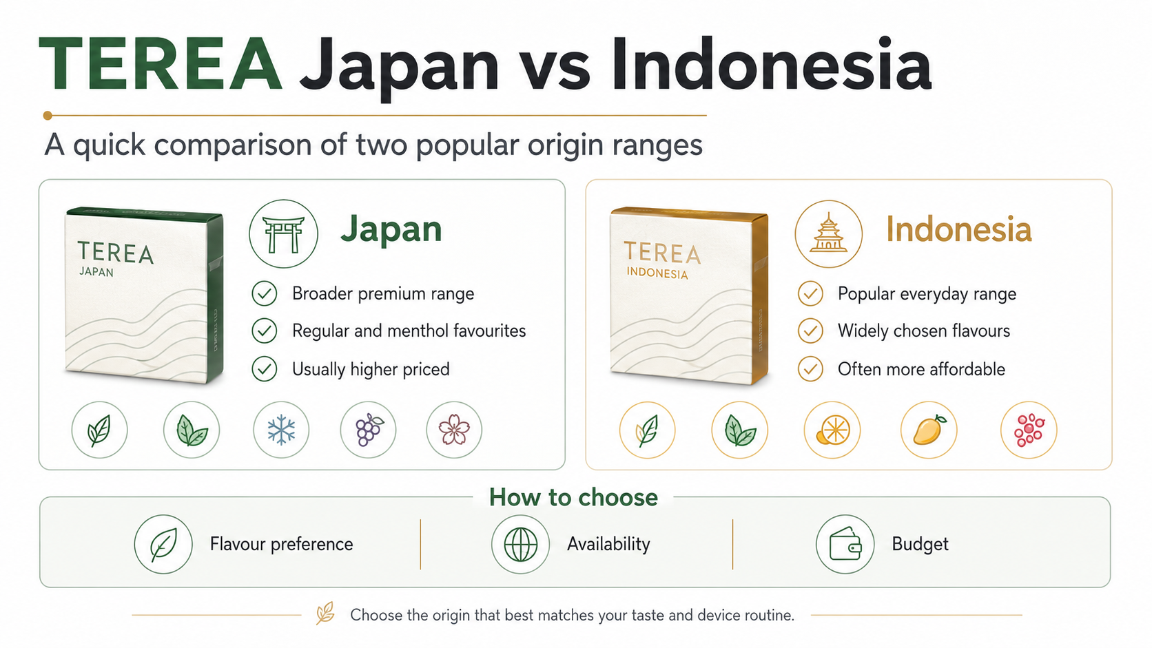 TEREA Japan vs Indonesia comparison showing flavour range, availability and pricing differences