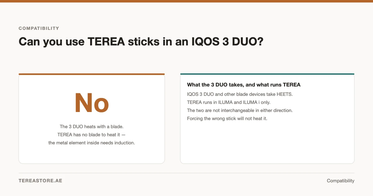 Card answering that TEREA sticks do not work in an IQOS 3 DUO, because the 3 DUO heats with a blade while TEREA needs induction.
