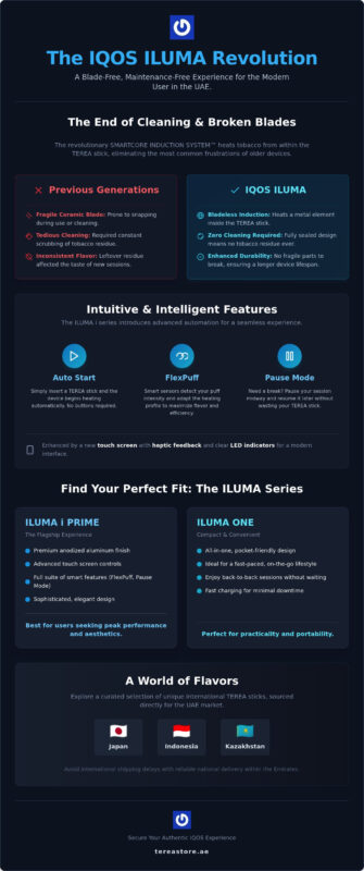 IQOS ILUMA in the UAE: The Ultimate Guide to Induction Heating Technology